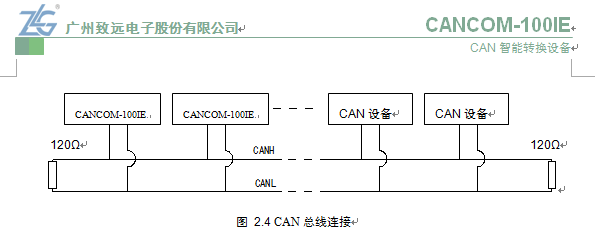 CAN总线要如何匹配终端电阻?_360问答