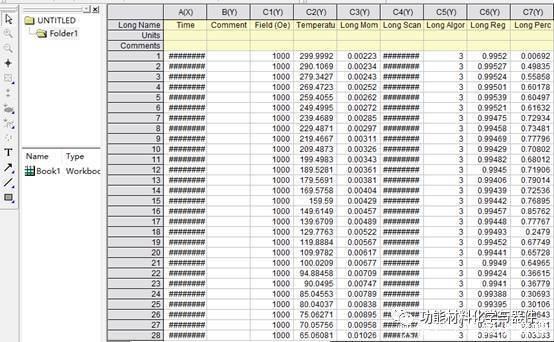 Origin数据处理、作图和拟合的利器
