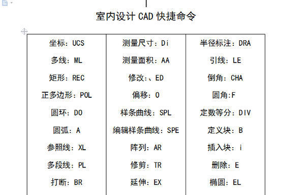 求助,最近在自学网学习cad, 谁有自学网AutoC