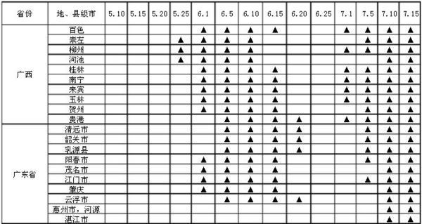 全国各省的小麦水稻成熟收割时间表_360问答