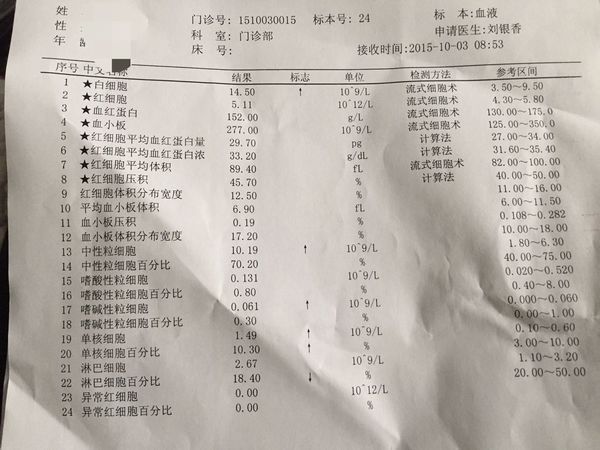 老公断断续续连续发烧有十天左右了,一直低烧