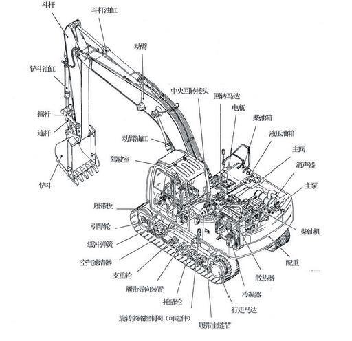 挖掘机内部结构图_360问答