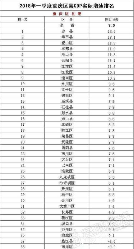 都来猜一猜,重庆撤县升区,下一个会是谁?