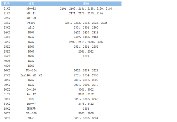 各航班的航班号的编号原则(指飞机)_360问答