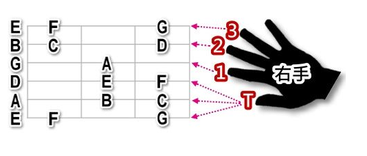 小星星吉他简谱数字的_小星星吉他简谱数字谱(3)