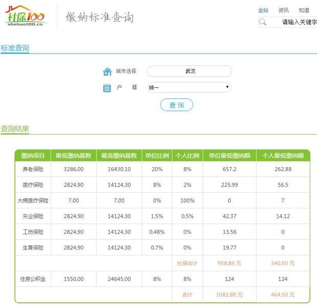 2016武汉公司社保个人交多少_360问答