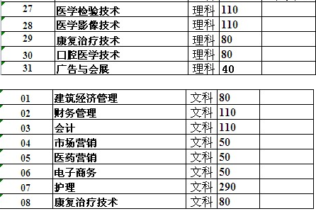 请问高中选的是高中,报考陕西省源技术学文科翔宇沈阳v高中图片