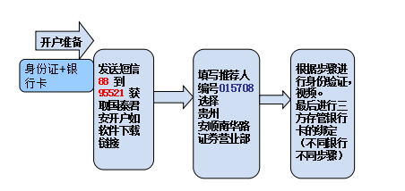 为什么股票中成本价15.8现价16.2。怎么还赔的