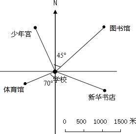 如图是县城某区域平面图.①这幅图的比例尺用