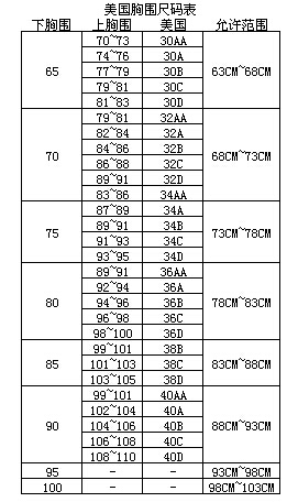 中国内衣尺寸换算成美国内衣尺寸是多少