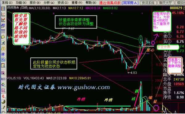 如何分析股票k线图_360问答