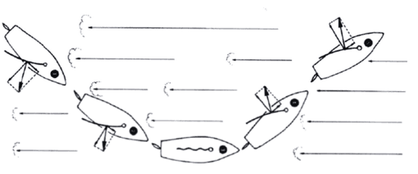 我国古代的帆船,逆风航行技术原理是怎么样的_360问答