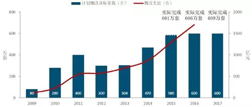 春节回乡见闻系列一:棚改进程中的三四线楼市正在经历哪些变化?