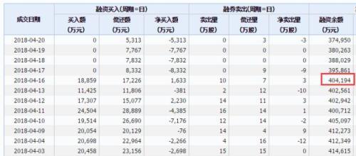 中兴与美和解5大影响：8万员工和30万股东的心放下了