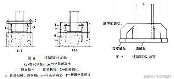 鋼柱加固技術 建筑效果圖設計 第4張