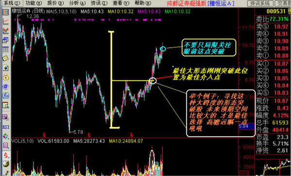 如何分析股票k线图_360问答
