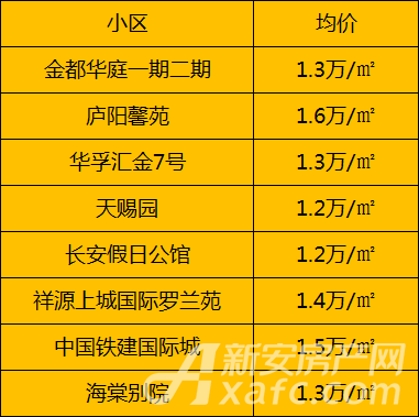 实探五里井201亩优质地!紧邻5号线!2万+楼盘环绕