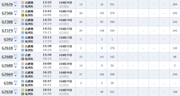 6月15号从安徽合肥到杭州的高铁票_360问答
