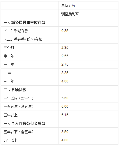 中国银行定期存款100万利息是多少_360问答