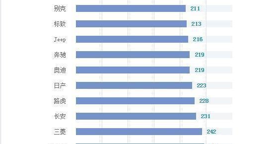 字号排名_字号大小对照表