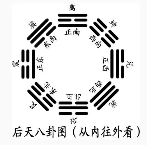 如何看懂八卦的由来 t012d316c61044900f2.jpg?size=505x500