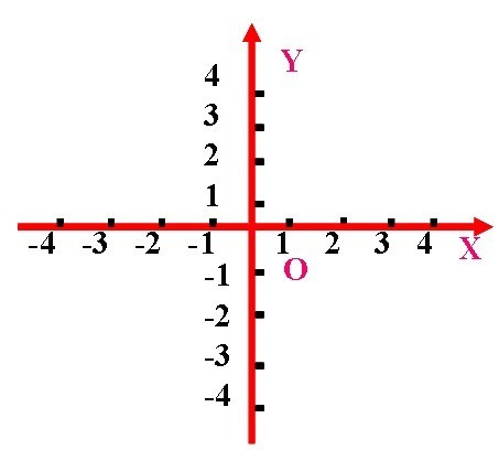 平面直角坐标系手抄报