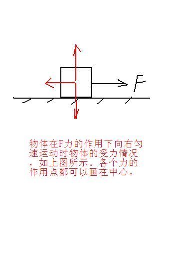 如何确定力的作用点?_360问答