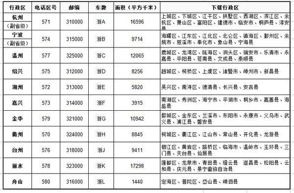 浙江省有多少个县市行政_360问答