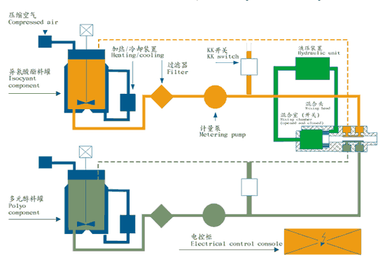 有谁能告诉我pE保温管发泡机是挤出机吗?能说