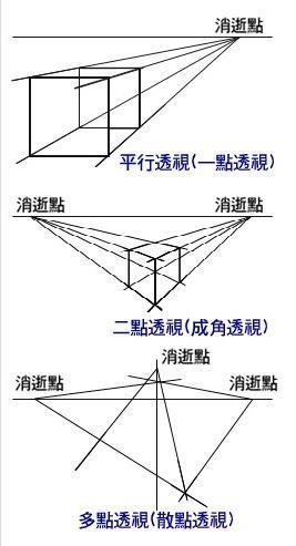 关于素描中的透视怎样理解?_360问答
