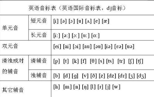 g|asses音标怎么写?_360问答