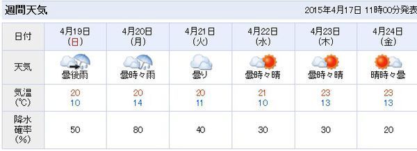 日本名古屋4月下旬天气预报怎样_360问答