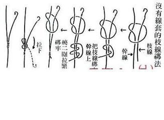 html四海钓鱼频道台钓主线与钓杆如何链接可以