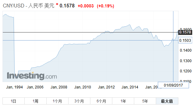 房地产错过了这个窗口期,未来拍大腿时请用力!