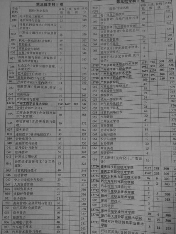 广东高考理386能读什么公办专B院校?我只