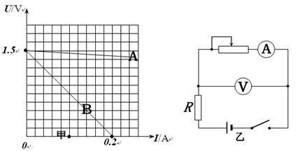 在测电源电动势和内阻实验中,由于电源内阻较
