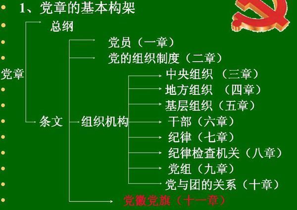 党章的基本架构包括总纲和党的组织制度吗_3