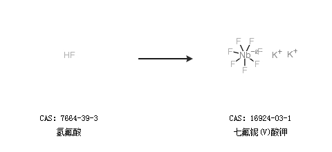 七氟铌(V)酸钾的合成路线有哪些?_360问答