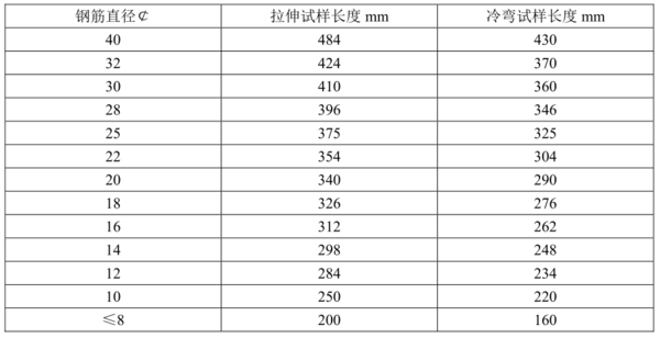 求建筑工程钢筋见证取样最新规范。_360问答