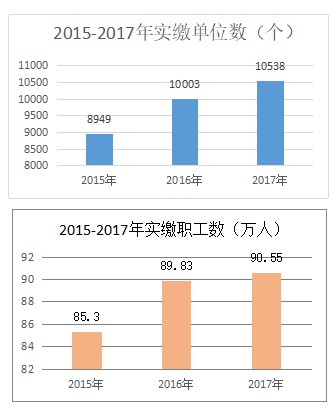 哈尔滨公积金贷款40岁以下人群是主力 购房以中小户型为主