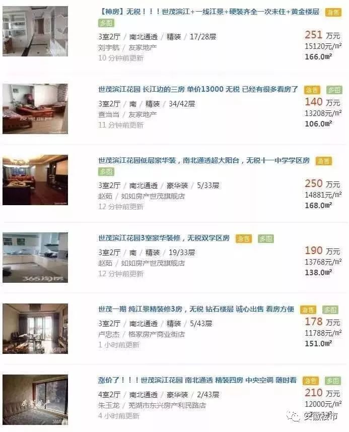 安徽阜阳再出地王!芜湖12家房企疯狂抢地,安徽三四线城市房价纪