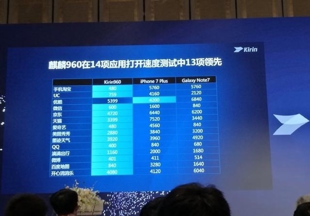 荣耀手机是低端手机?网友总结荣耀旗舰使用体