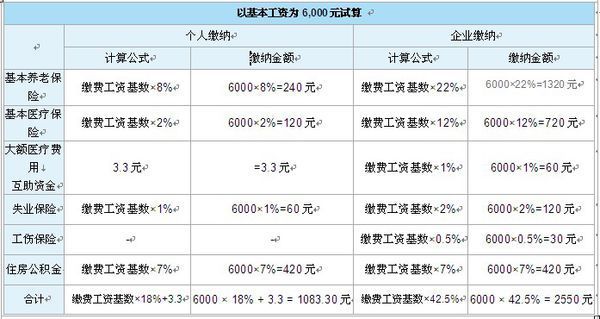 请教上海工资6000 ,扣除五险一金和税,最后拿到