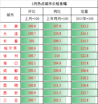 好巧，那些疯狂抢人的城市都摇号抢房了…...