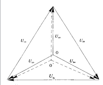 三相电的中性点是什么意思?_360问答