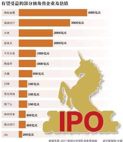 提高个税征点静待BAT回归 可游戏公司的上市之路该何去何从