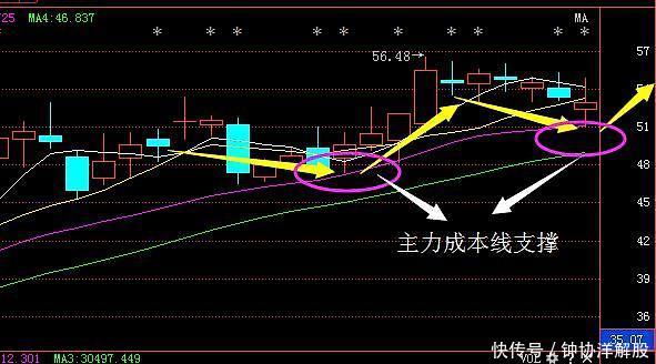 股市唯一不骗人的 集合竞价 ,句句受用,学会了股