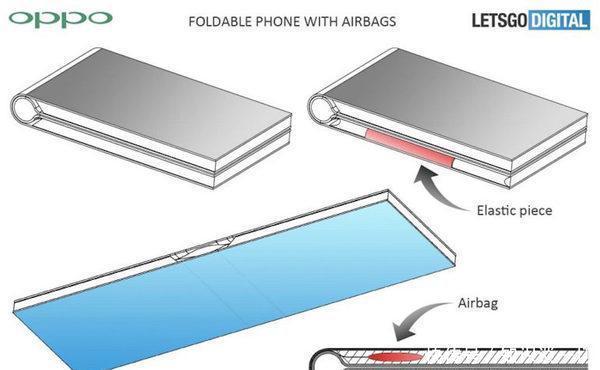 LG和oppo同时申请折叠屏手机专利,明年将是折