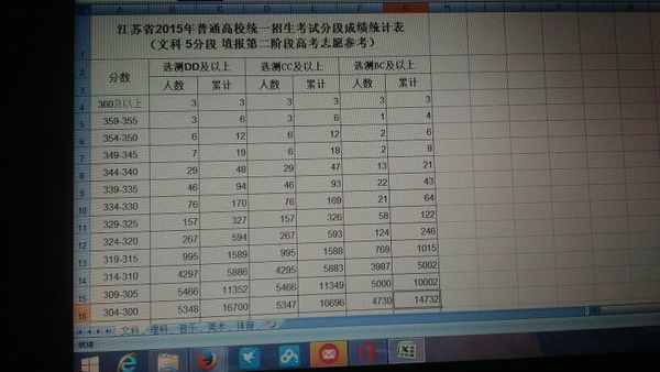 2015江苏高考文五分段怎么看排名?DD,CC,BC