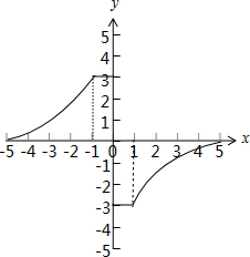 图中给出了奇函数f(x)的局部图象，已知f(x)的定义域为[-5，5]，试补全其图象，并比较f(1)与f(3)_360问答